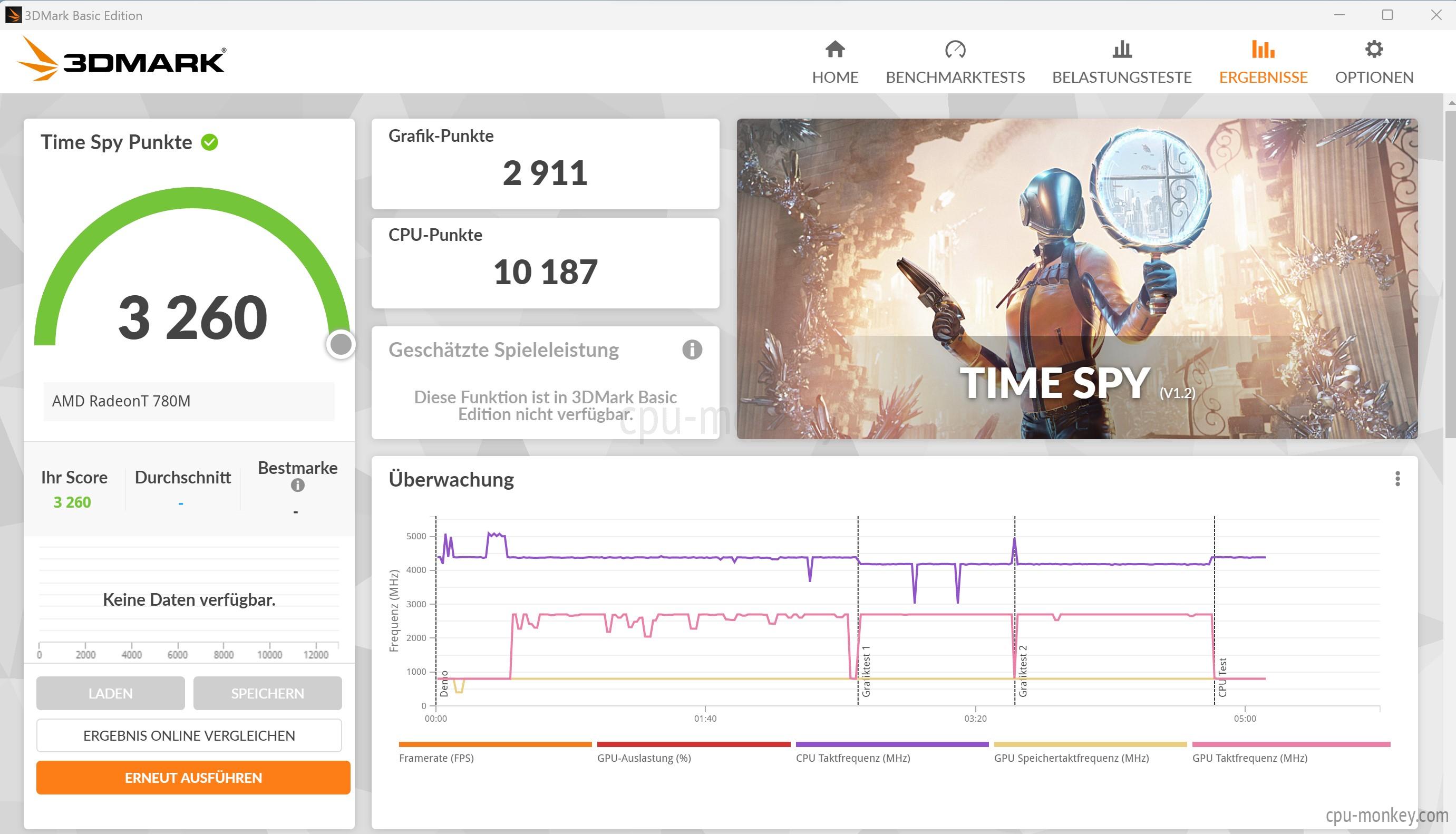 AMD Ryzen 7 7840HS @ 4541.73 MHz - CPU-Z VALIDATOR