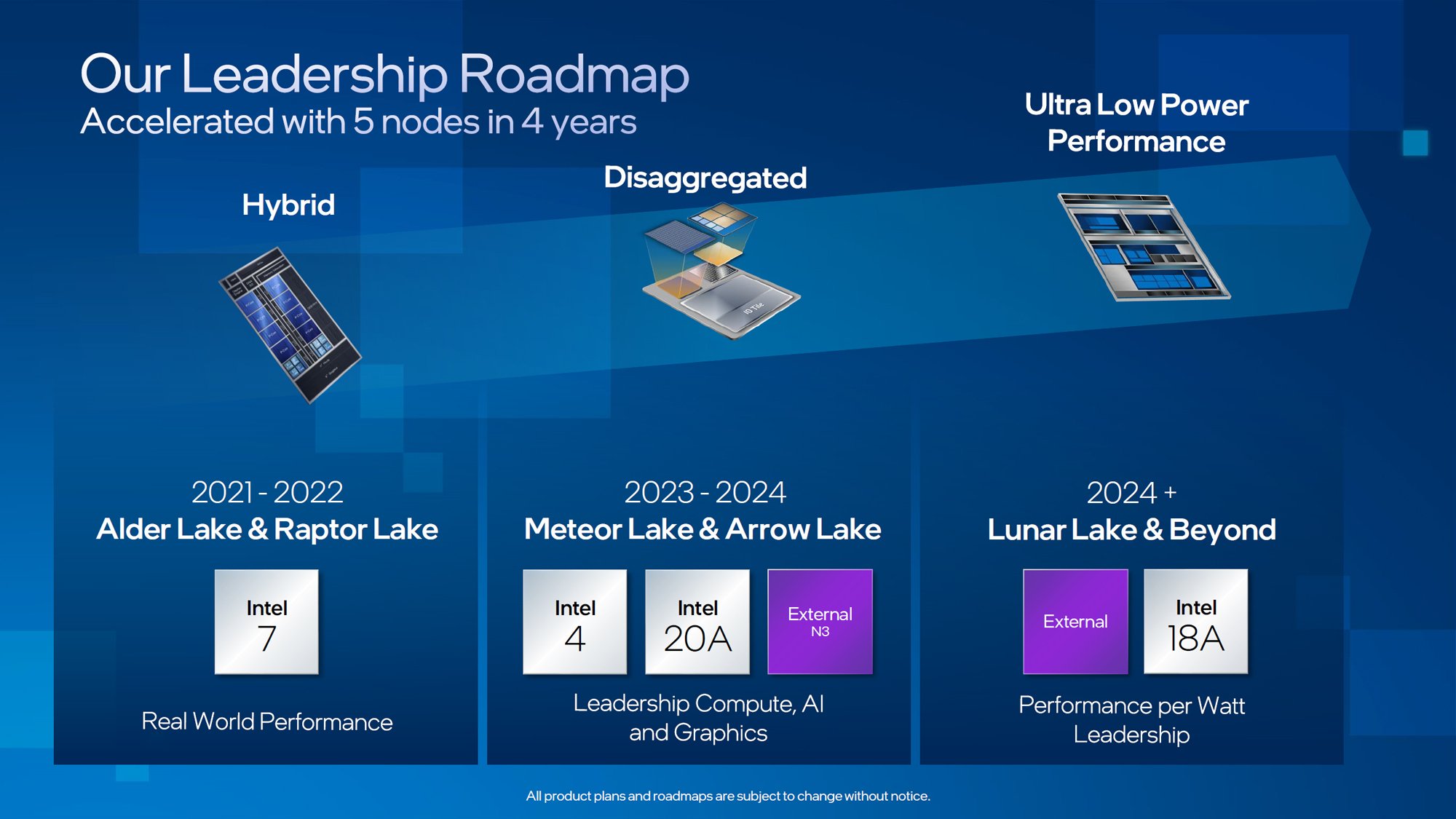 AMD Ryzen 7000 und Intel Core i 13 Gen bei knapp 6 GHz Takt