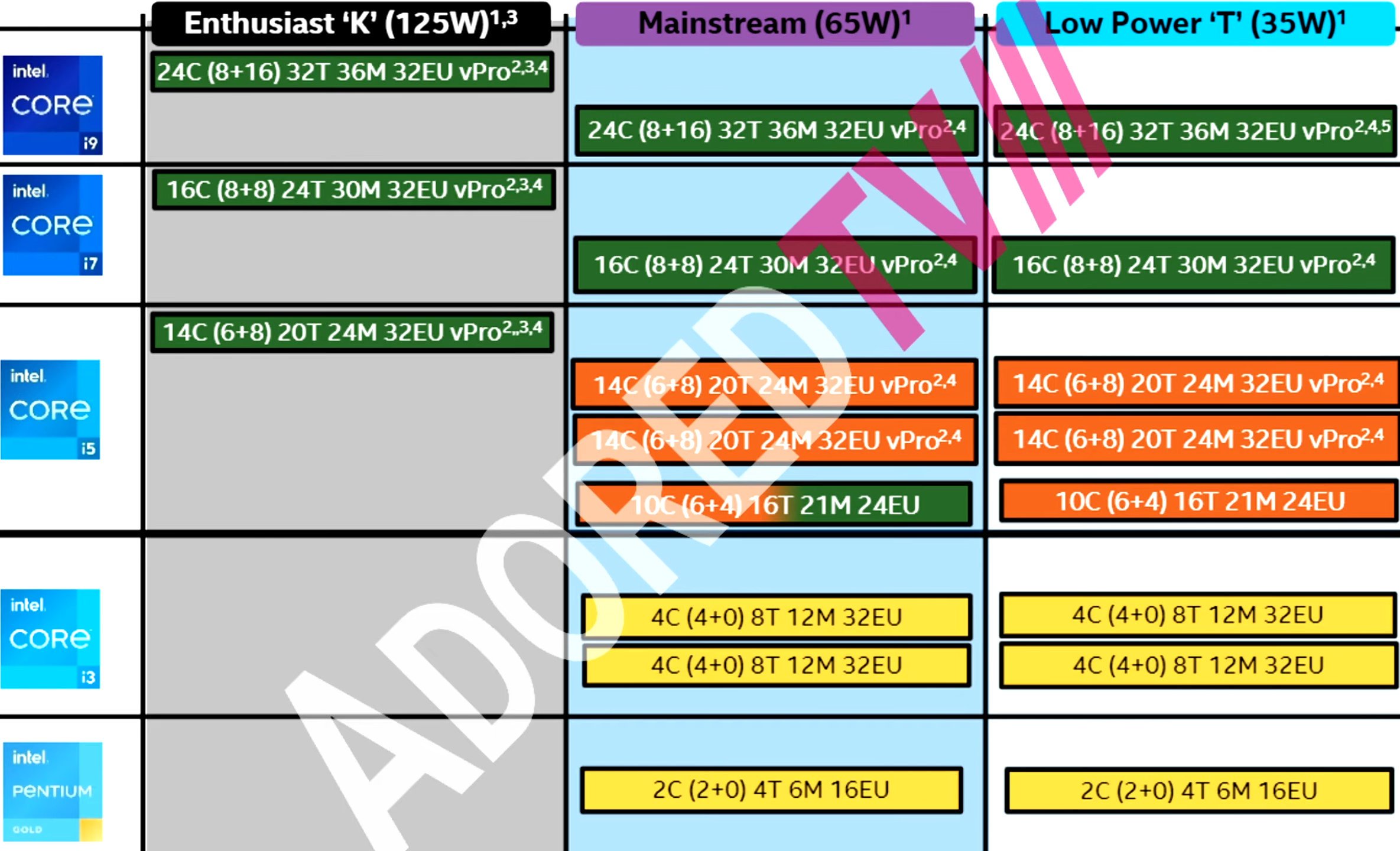 Intel Core i7-13700 13th Gen (Raptor Lake) CPU - 16 Cores, 24 Threads, LGA  1700