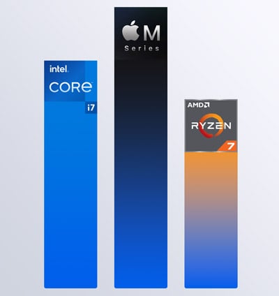 Most popular processors in the first half of 2022