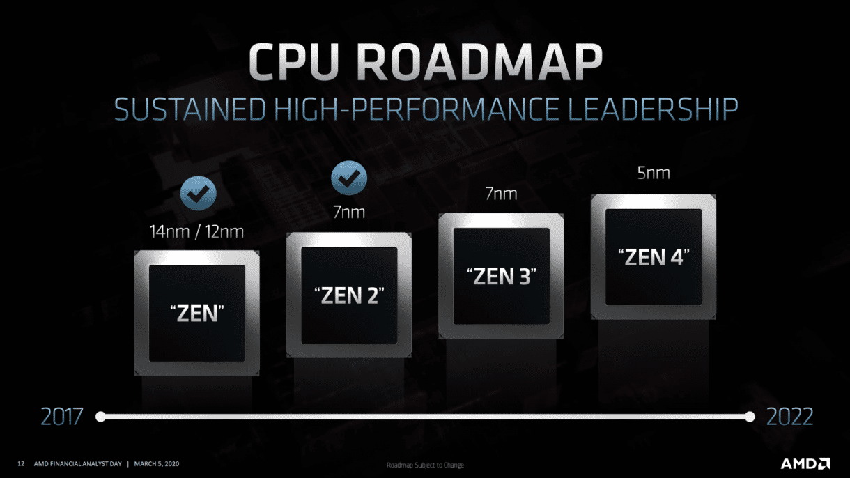 AMDs Zen 4 Prozessoren kommen spätestens 2022 in 5 nm und DDR5 Speicher
